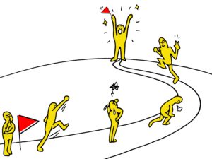 ブログのモチベーション・やる気を落とさず持続させる方法まとめ