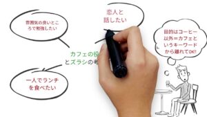 3分でアフィリエイトブログ収益化のスキルをマスターしよう！ズラシ・編集・セールスの３つの極意とは？