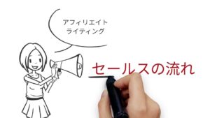 ３分理解！アフィリエイトライティング編ー使ったことのない商品の売り方