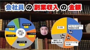 副業をしている会社員は、いくら稼いでどんな仕事をしているの？