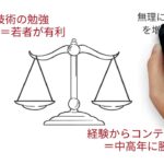 中高年向きのアフィリエイトの方法を３分で理解しよう！