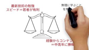 中高年向きのアフィリエイトの方法を３分で理解しよう！