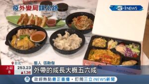 本土疫情升溫 冷凍.外帶藝人副業拚轉型!張勛傑泰式餐廳成店商 架官網賣冷凍水餃│記者呂蓓君 于成虎│【台灣要聞。先知道】20210602│三立iNEWS