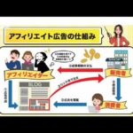 誇大な表現多く・・・アフィリエイト広告規制  検討開始(2021年6月10日)
