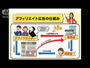 誇大な表現多く・・・アフィリエイト広告規制  検討開始(2021年6月10日)