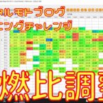 【Ninja250R】オートチューンで空燃比調整してみた【モトブログ】
