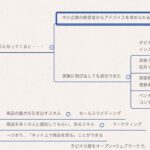 【ビジネス事例有】アフィリエイトで成功した先の先の世界の話。可能性だらけ