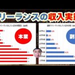 フリーランスの収入実態（本業＆副業）