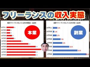 フリーランスの収入実態（本業＆副業）